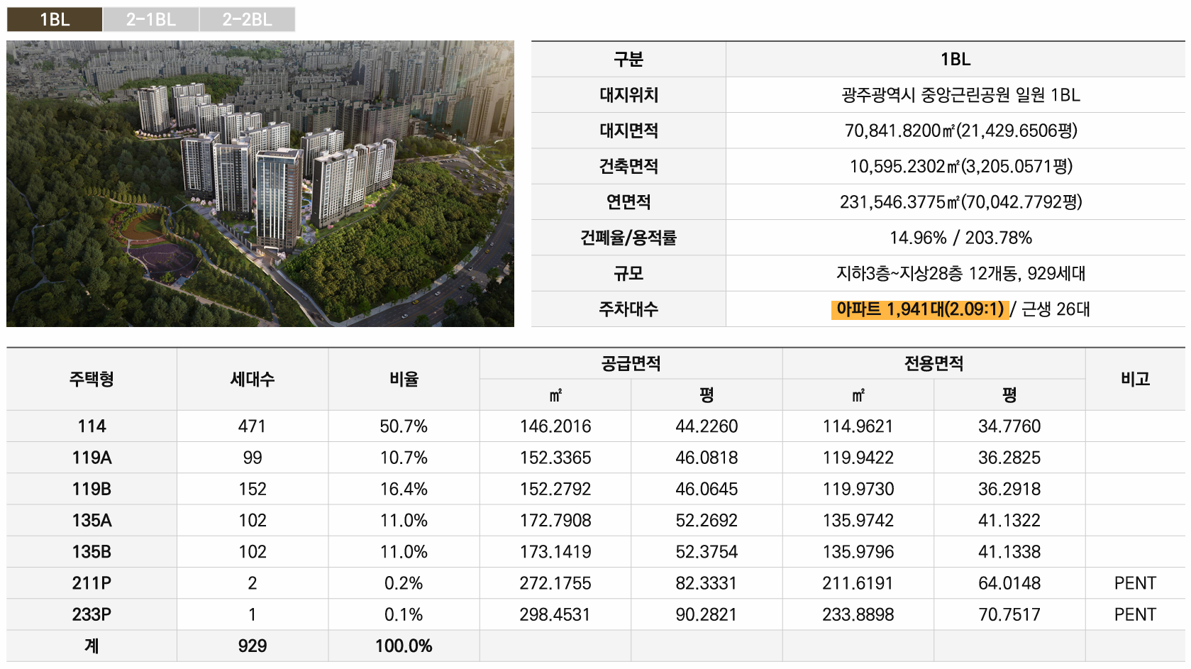 중앙공원 롯데캐슬 1-1블럭 사업개요