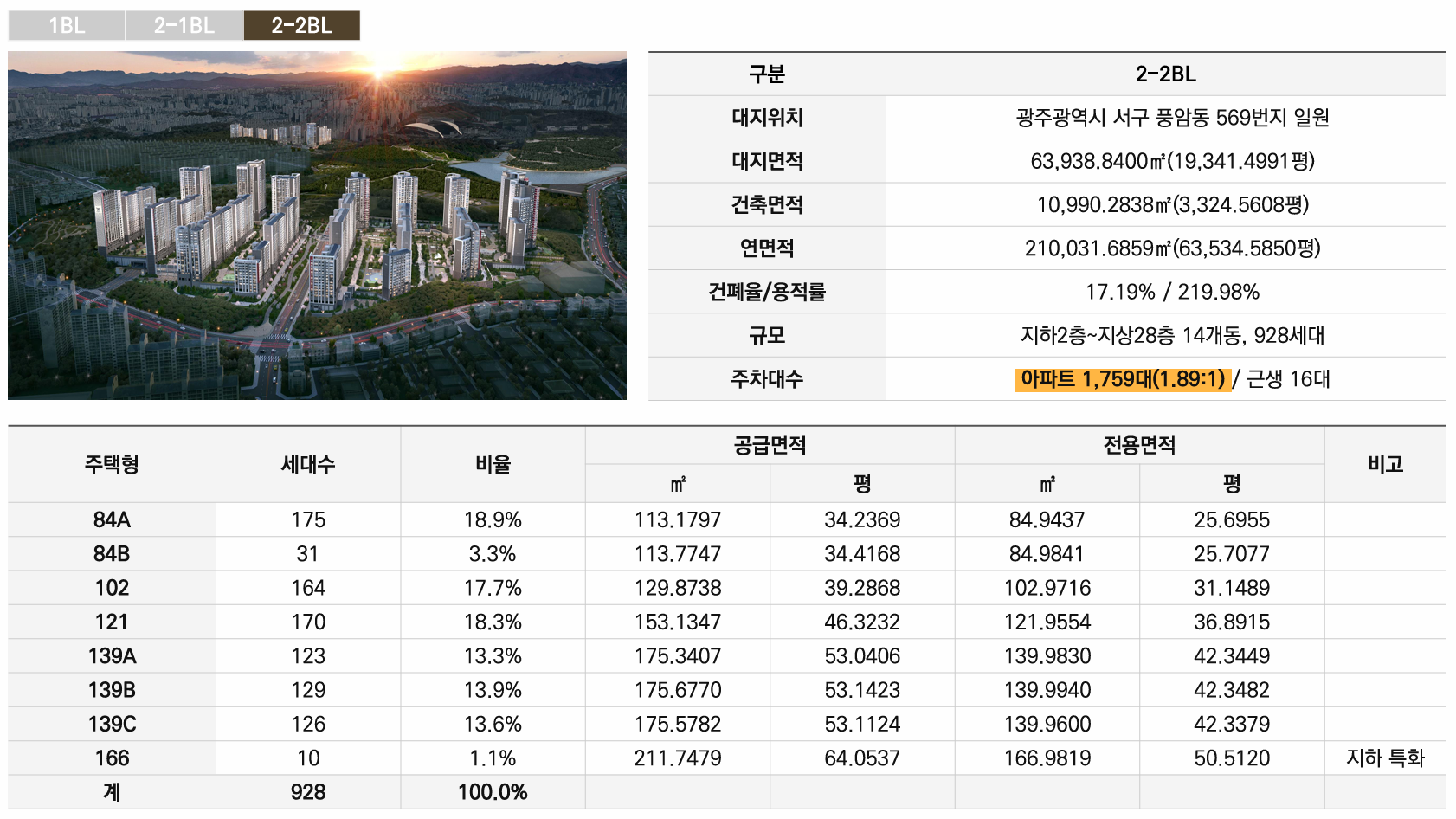 중앙공원 롯데캐슬 2-2블럭 사업개요